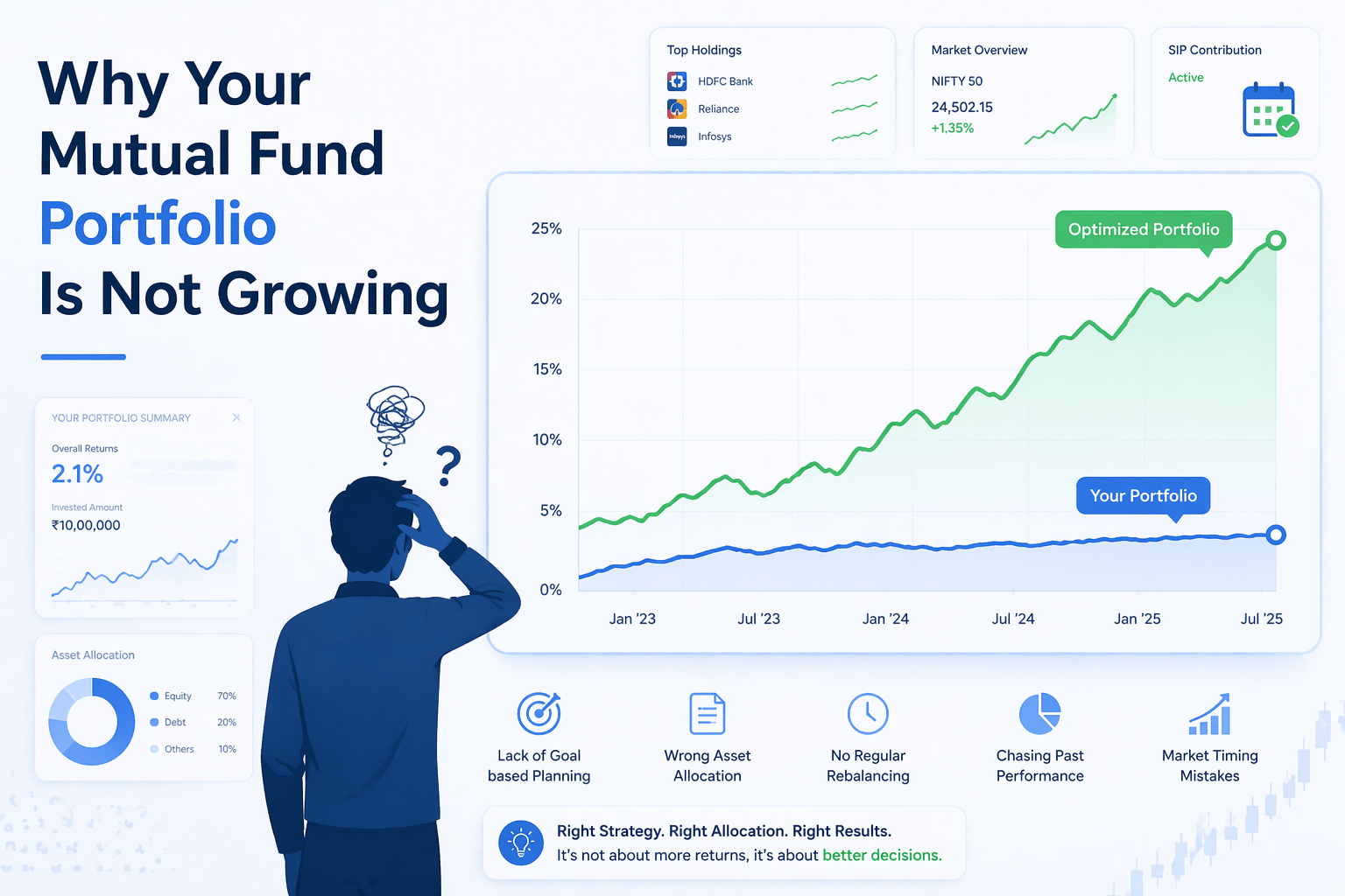 mutual fund portfolio not growing, why SIP not giving returns, mutual fund mistakes India portfolio, overlap mutual funds
